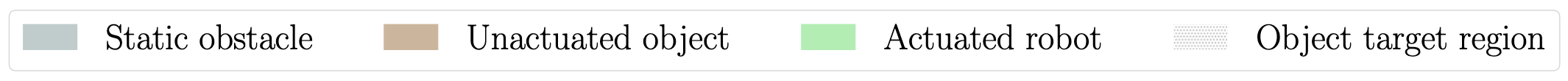 Static obstacles are in grey, unactuated objects are in red, actuated robots are in green and the object target regions are dotted.